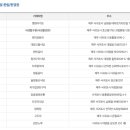 제주양돈축협 수출육가공공장 이미지