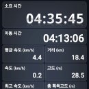 18코스;2026년08월19일 [김만덕기념관~조천올레/조천 만세동산 맞은편] 이미지