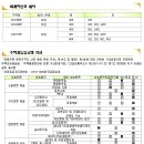 성남여수 C-1BL 10년 공공임대주택 잔여세대 입주자 및 예비입주자 모집 이미지