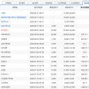 (주) 더블유커뮤니케이션 | 8월 공모주 일정, 한눈에 볼 수 있는 달력 사이트 TOP3