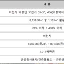 마장면 오천리 일원 이미지