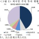 3대 평가사 '韓 신용등급 강등' 경고..주가 하락폭은 [국제경제읽기 한상춘] 입력 2019.05.13. 09:37 이미지