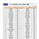 피씨엠산업(주) 네이버블로그