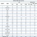대기업