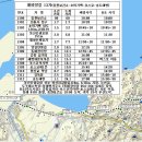 [4/2 해파랑길 이어걷기 13회차]흥환보건소-호미기맥-도구해수욕장-포스코-송도해변 이미지