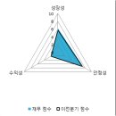 아이지스 이미지