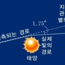 중력장 이미지