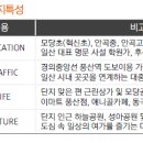 아이파크2 작은도서관 이미지