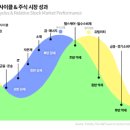 재정헬스 | 26년 2월 미국 경기 사이클 : 재정의 산소 호흡기