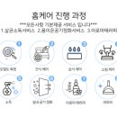 여주-0254 네이버블로그