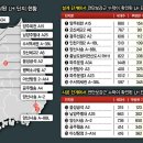 엘에이치건축사사무소