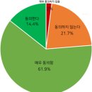 안락사와 존엄사 이미지