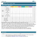 건축사사무소태원 - 화성시 효행로 1073 | 건축사사무소태원