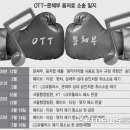 OTT-문체부, 음악저작권 항소심 ‘위법 절차’ 두고 대립각 이미지