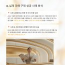스토리구제