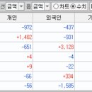 지에스25 평택효성영화점 | 2025년 4월 15일 (화) / 오전장특징주