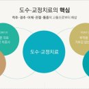 더탑재활의학과의원 이미지