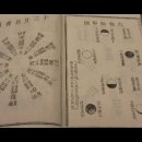 주역참동계, 위백양, 임명진, 내단학설, 성명쌍수, 후천, 호흡지기, 적송, 노자, 전기치유, 장자, 청수파, 연기화신, 양광일현, 삼 이미지