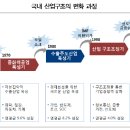 구조산업 이미지