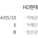 민테크, HD현대마린솔루션 매매후기