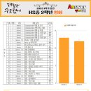 해솔중학교 이미지