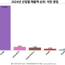 (주)성하산업