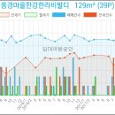 김포사과나무치과의원 이미지