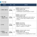 [IBK연금보험] 상품·계리·(부채)리스크 직군 신입사원 공채 (~1/22) 이미지