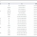아우내농협 동면지점 이미지