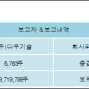 (주)다우기술 이미지