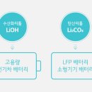 소립에너지 네이버블로그