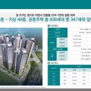 이천경로당 | 이천 아파트 서희스타힐스 방문 리얼 후기 일반분양 할인중!!