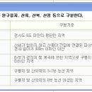토심