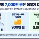 연금저축 IRP 세액공제 한도 900만원 채우면 유리할까? 연봉별 환급액 상황분석 이미지