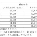 [JR그룹] 2023년 10월부터 JR패스 상품내용 확충 및 가격 개정 예정 이미지