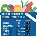 상향 이미지