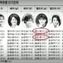 홍경인 카카오 검색결과