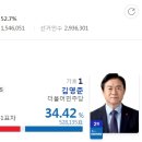 01-61 동구 이미지