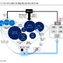 젤리피쉬소프트 | 엔터테인먼트 관련주 시황분석, 음악 산업, 팬 플랫폼으로 벌크업 중