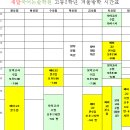 새말논술국어학원 이미지