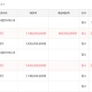 비에스물류 이미지