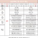 광명아이씨점기아오토큐 | [플랑베베-광명]7월4주 이유식 메뉴공지