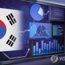 ADB, 올해 韓성장률 전망 2.0→1.5%…넉달만에 또 하향조정 이미지