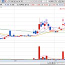 고래사냥꾼 20251023 매매일지＜엑스게이트＞ 이미지