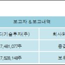 케이디건설(주) 이미지