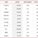 아하푸드 이미지