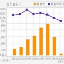 [중장기강추][일진홀딩스][일진홀딩스 / 에너지 및 전선 분야에서 지주회사 전환으로 주가 레벨업을 기대해 보자] 이미지