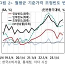 한은 "물가 충격 빈번해질 가능성 높아…상당기간 경계해야" 이미지