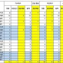 후레쉬마트 광동 이미지