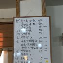 서해바다회집 | 화성 궁평항 숨은 맛집 신서해회집 낙지무침 추천 후기